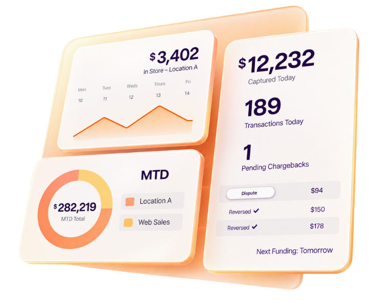 Run Merchant dashboard showing daily sales, transactions, chargebacks, and month-to-date totals